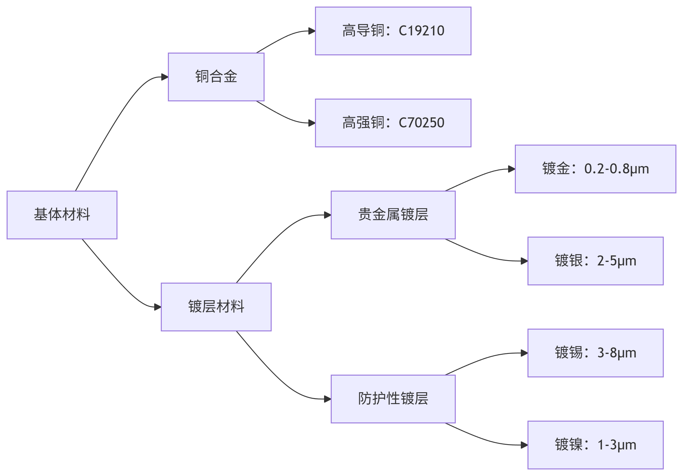 deepseek_mermaid_20250826_c686d7.png