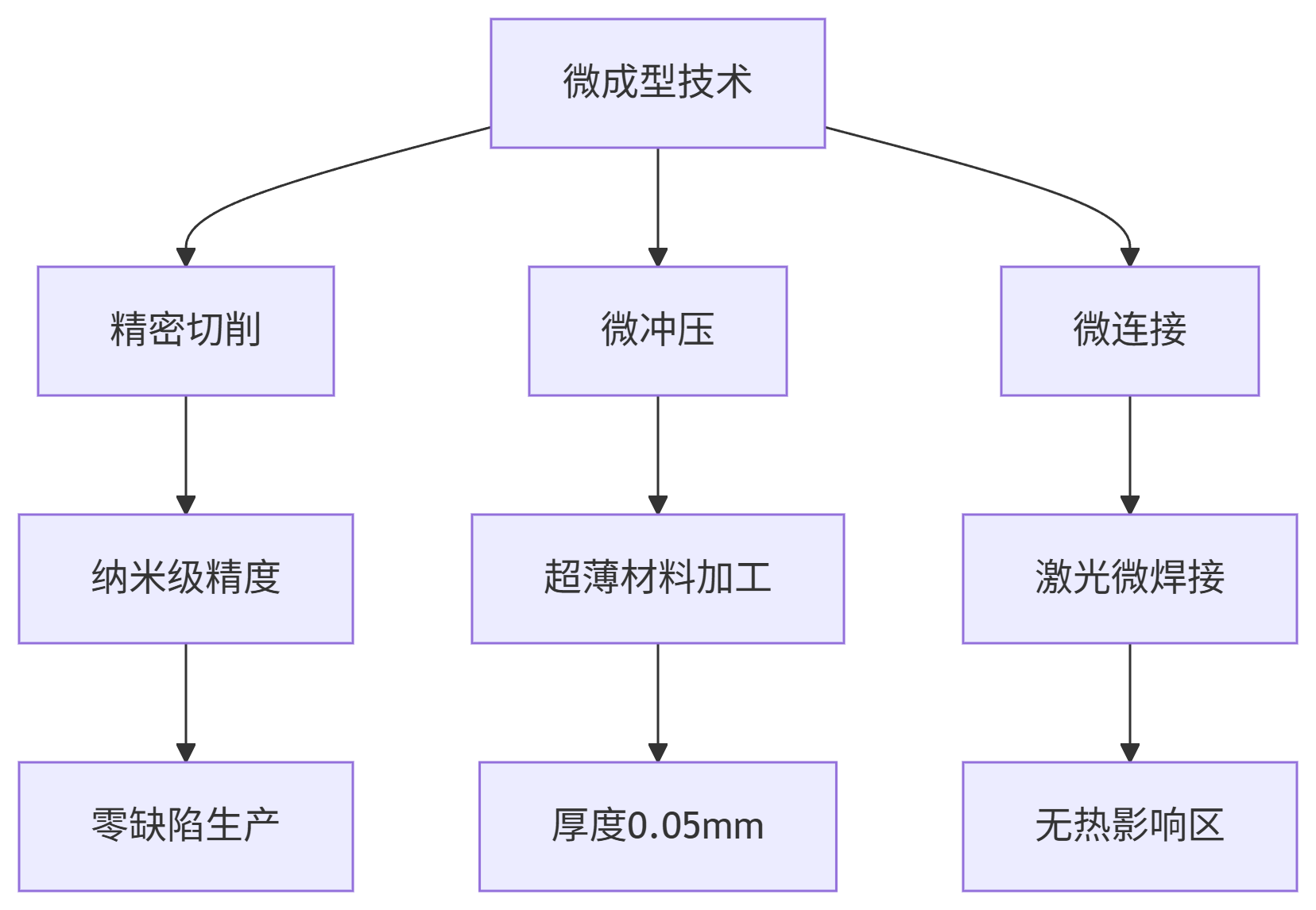 deepseek_mermaid_20250826_1b799c.png