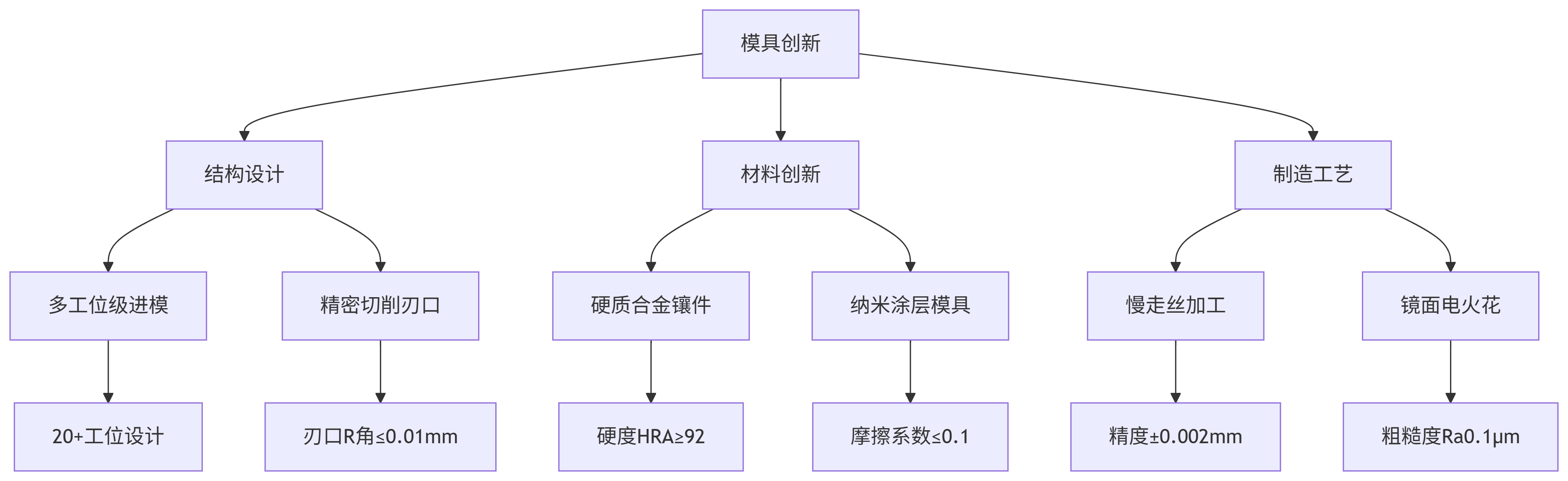 deepseek_mermaid_20250826_5f2792.png